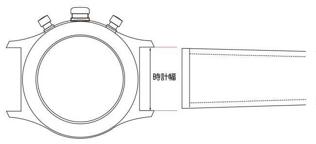 時計幅