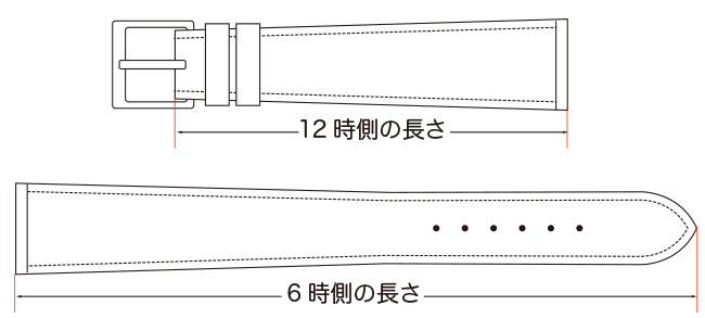 長さ