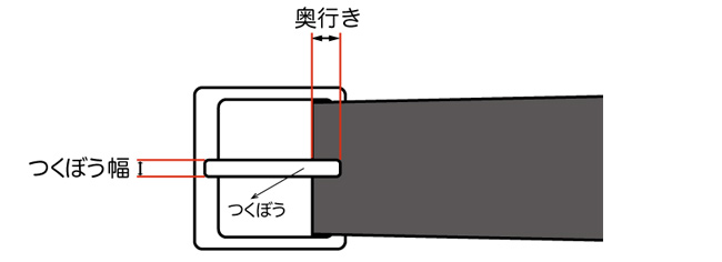 長さ